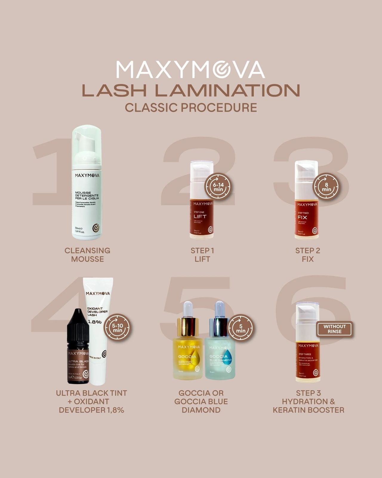 Brow Lift and Eyelash Lamination Kit - Step 1,2,3. Professional Results. MAXYMOVA ALBANIA