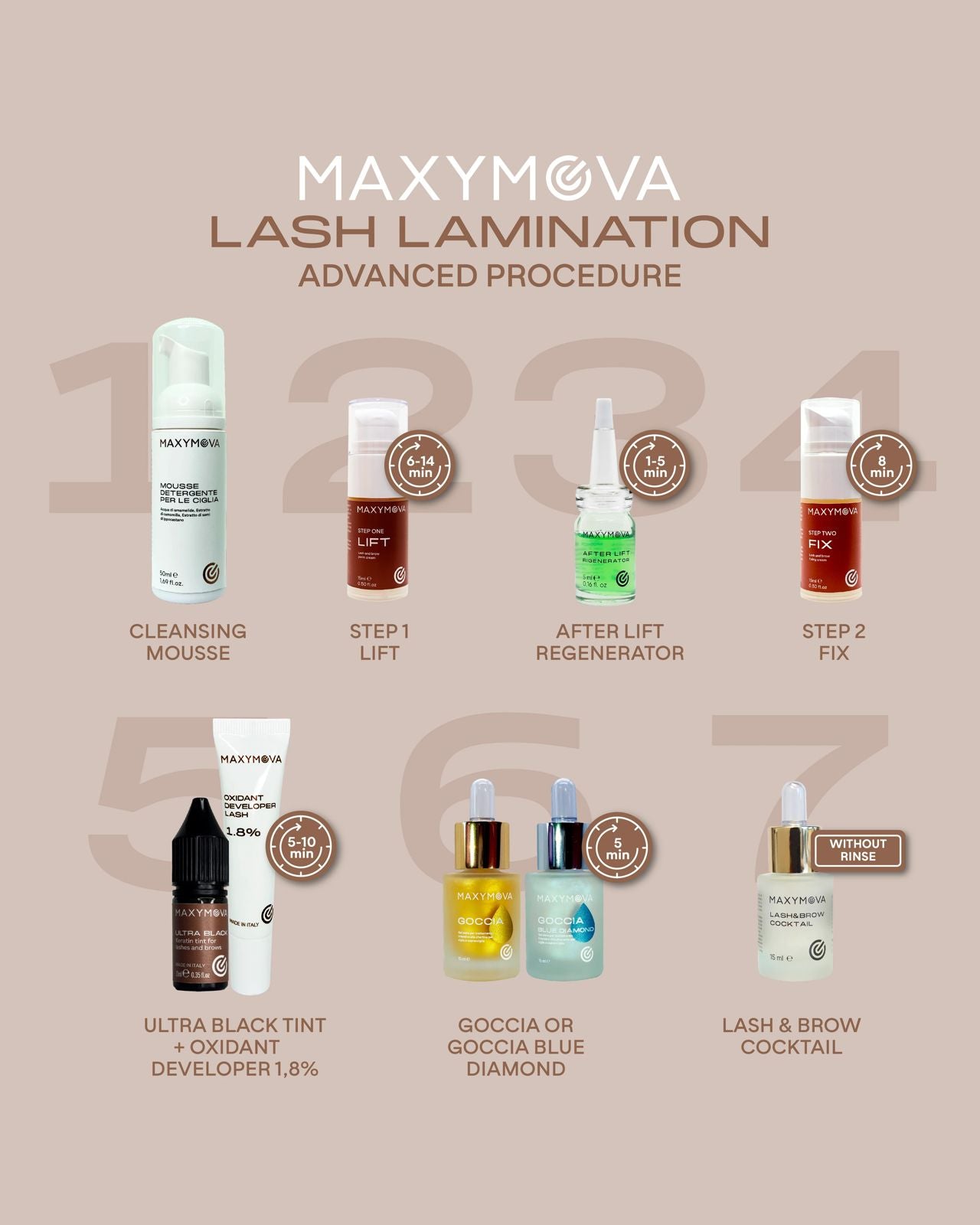 Brow Lift and Eyelash Lamination Kit - Step 1,2,3. Professional Results. MAXYMOVA ALBANIA